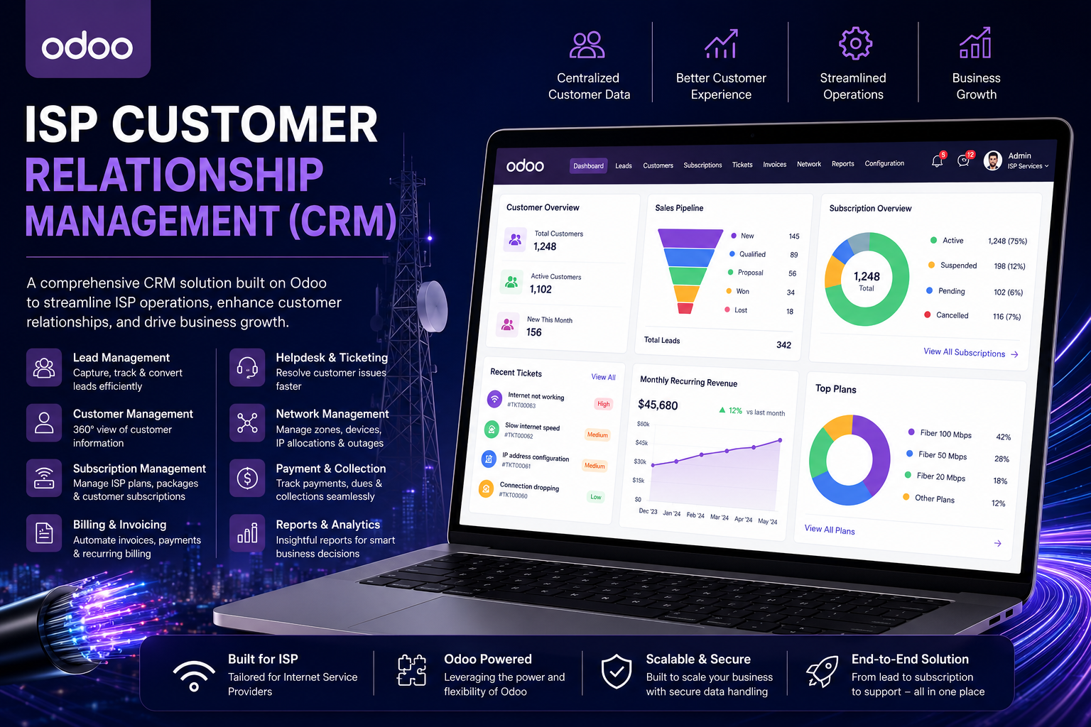 ISP Customer Relationship Management (CRM)