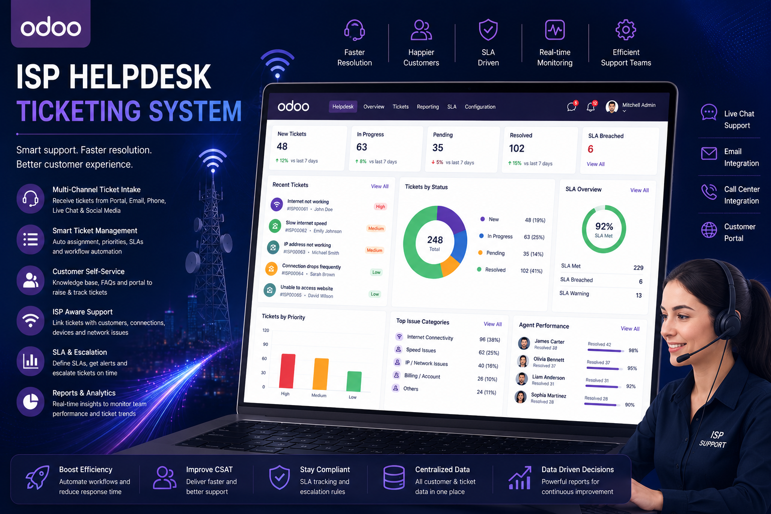 ISP Helpdesk Management